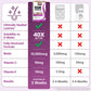 Force Factor Hair Growth Accelerator Multivitamin for Women & Men