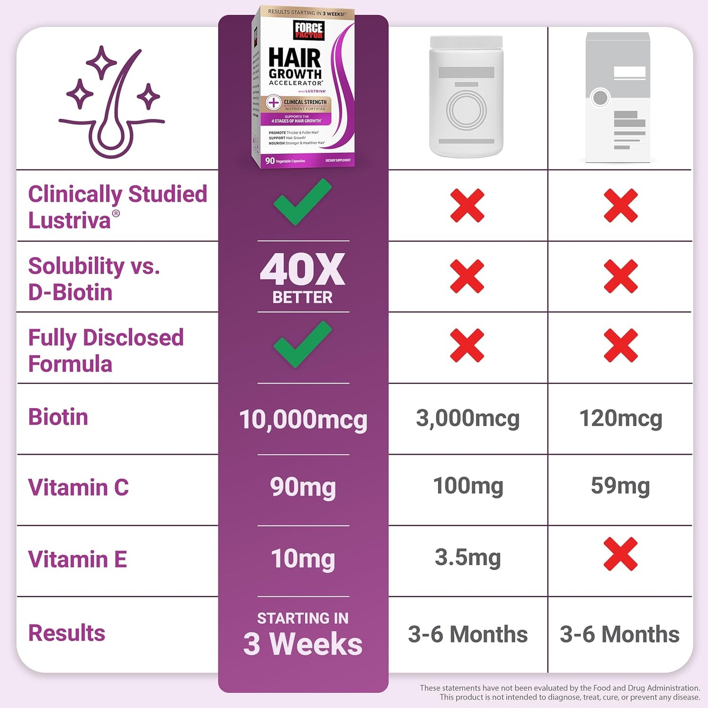 Force Factor Hair Growth Accelerator Multivitamin for Women & Men