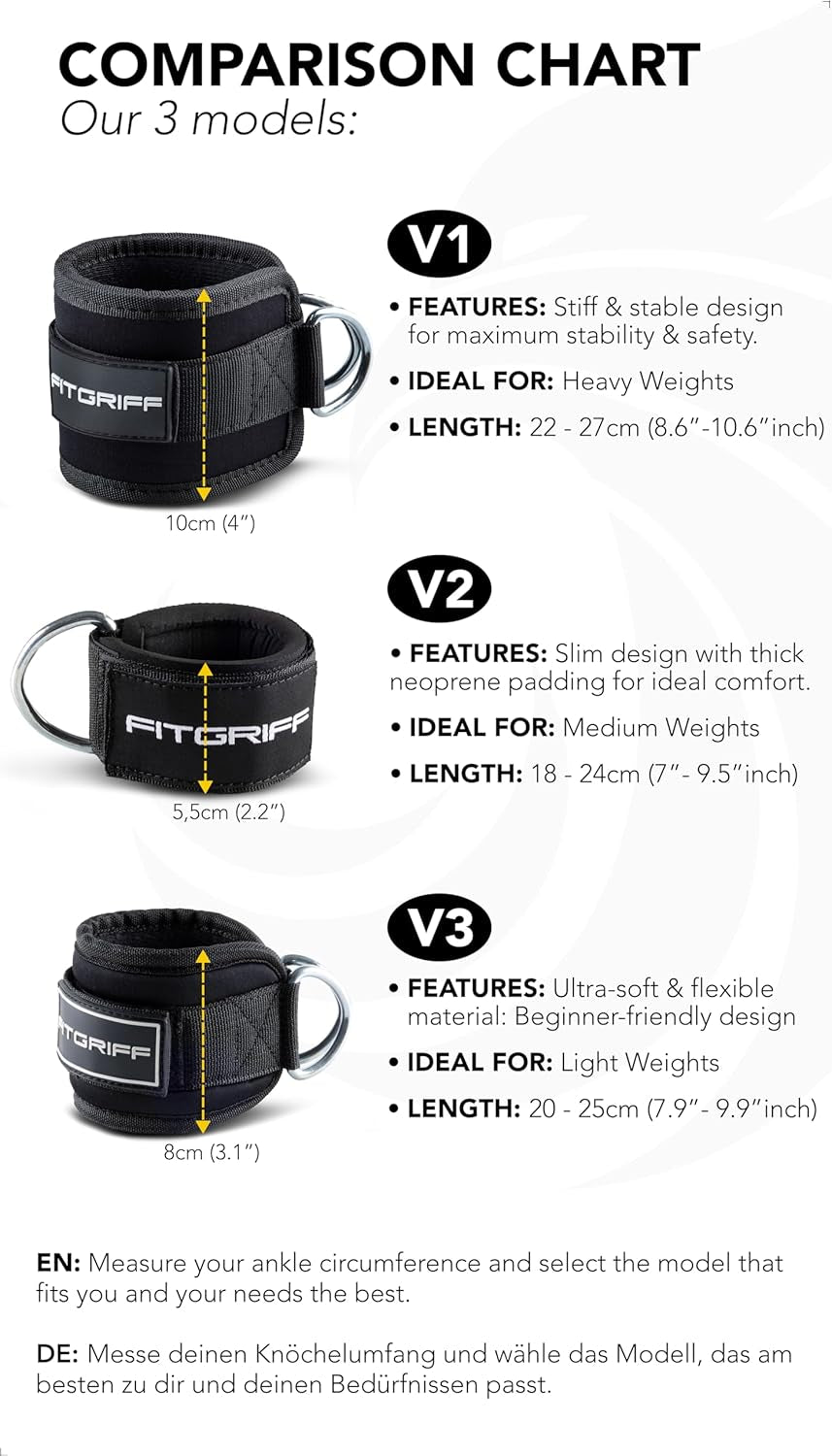Fitgriff Ankle Straps V3 for Cable Machine (2 Pieces)