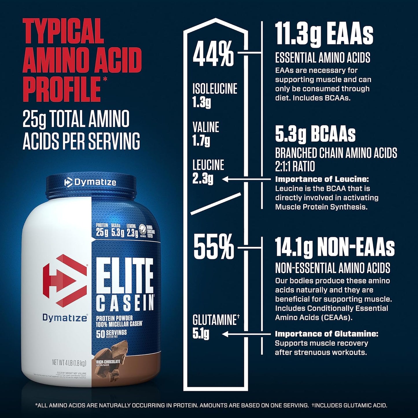 Elite Casein Protein Powder, Chocolate, 100% Micellar Casein, 25G Protein, 5.4G Bcaas, 2.3G Leucine, Slow Absorbing for Overnight Muscle Recovery, 4 Lb (50 Servings)