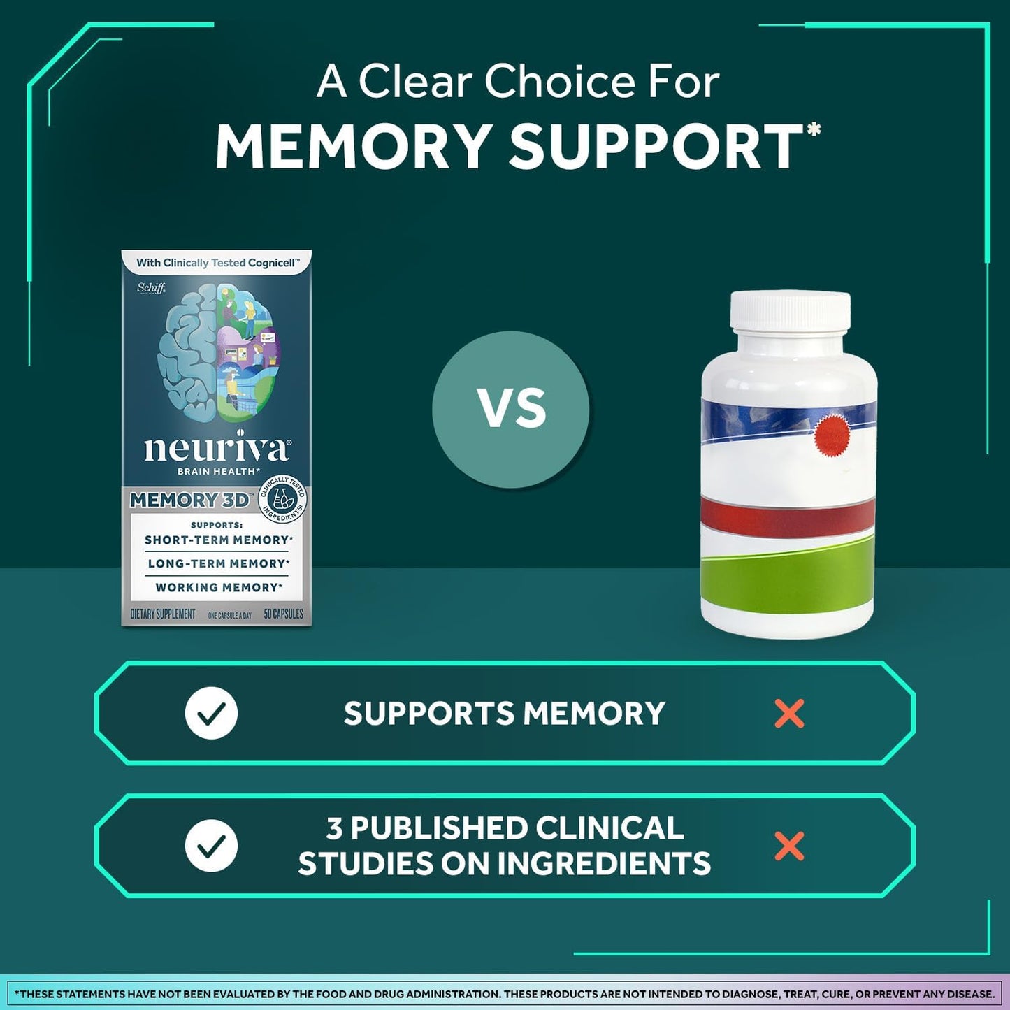 NEURIVA Memory 3D Brain Supplement - Nootropic Capsules for Memory